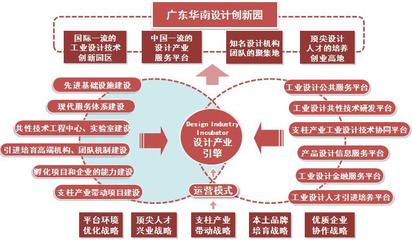 國家級大學(xué)生藝術(shù)學(xué)實踐教育基地與經(jīng)濟信息咨詢的融合探索