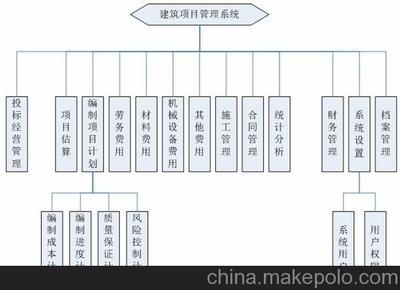 標(biāo)頂軟件建筑材料管理系統(tǒng) 專(zhuān)業(yè)功能與貼心服務(wù)的完美結(jié)合